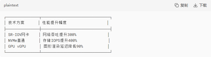 云服務器性能瓶頸剖析