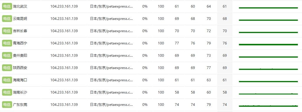 RAKsmart日本大帶寬服務器