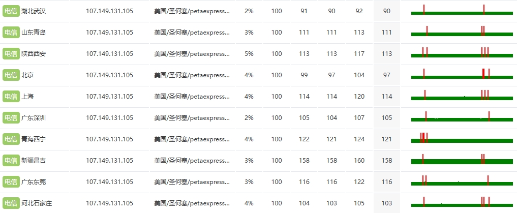 RAKsmart中國香港物理服務器HK E5 - 2680*2