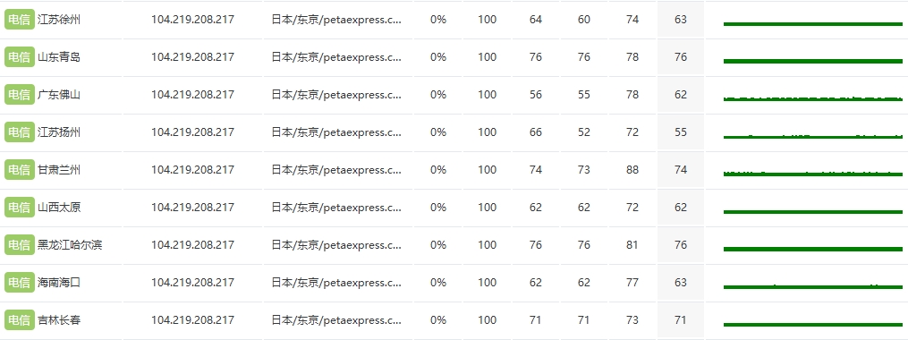 日本東京物理服務(wù)器性能測(cè)試：低延遲、高帶寬