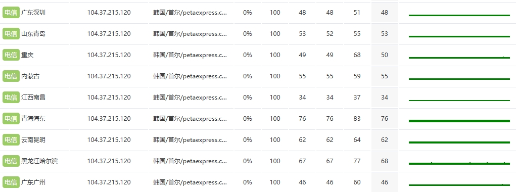 RAKsmart韓國物理服務器實測