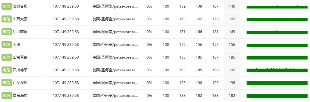RAKsmart美國洛杉磯裸機云服務器深度實測
