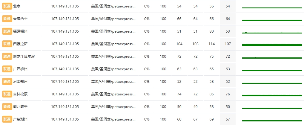 RAKsmart中國香港物理服務器HK E5 - 2680*2性能實測
