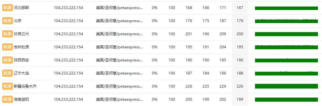 美國洛杉磯物理服務器性能