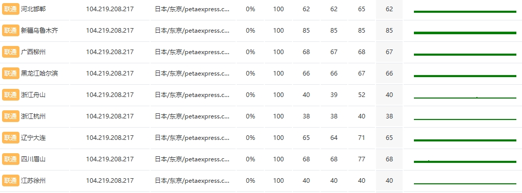 RAKsmart日本物理服務(wù)器性能測(cè)試：低延遲、高帶寬