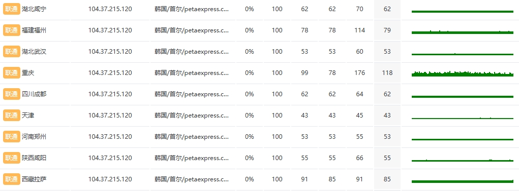 RAKsmart韓國物理服務器實測