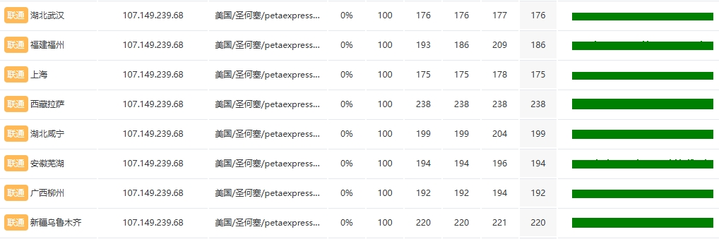 RAKsmart美國洛杉磯裸機云服務器深度實測