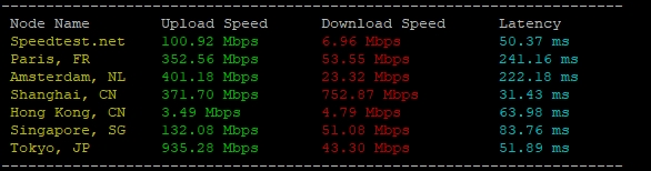 RAKsmart香港服務器HK E5 - 2680*2性能實測