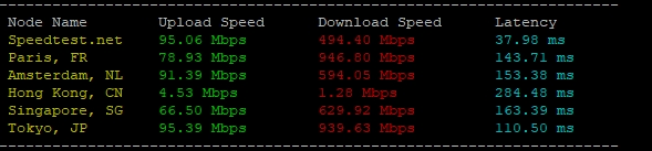 RAKsmart美國洛杉磯裸機云服務器深度實測