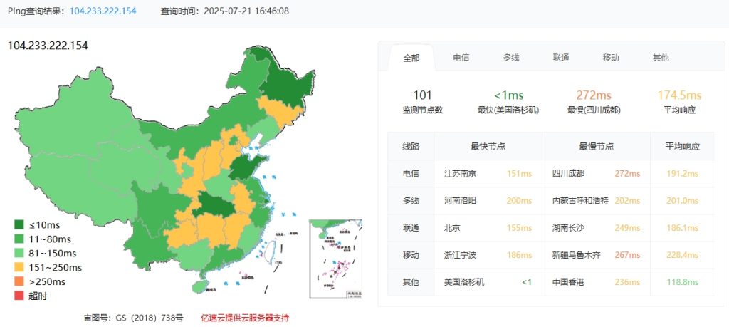 RAKsmart美國洛杉磯物理服務器性能