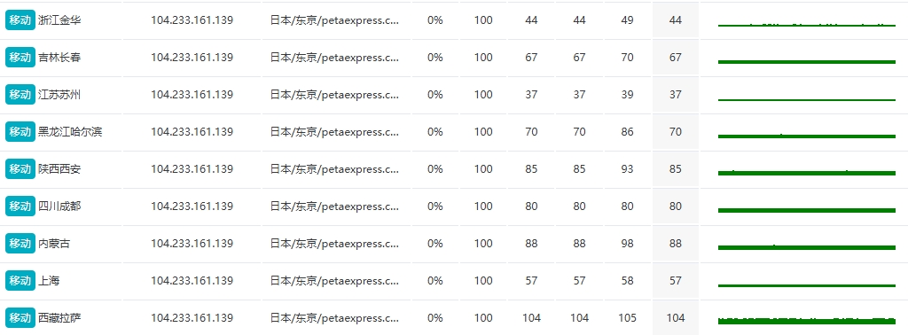 RAKsmart日本大帶寬服務器