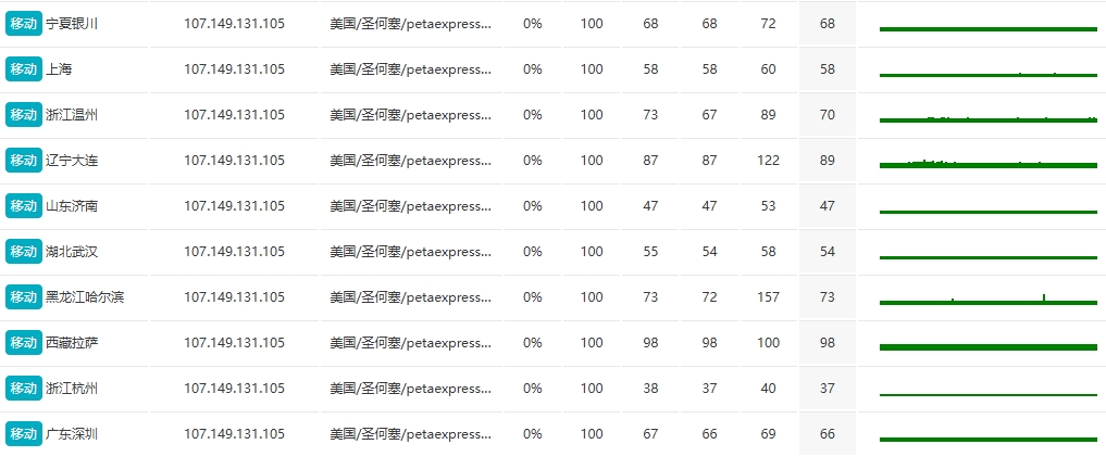 RAKsmart中國香港物理服務器性能實測