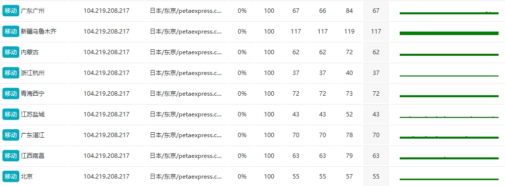RAKsmart日本東京物理服務(wù)器性能測(cè)試：低延遲、高帶寬