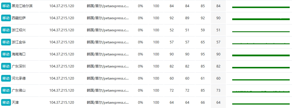 RAKsmart韓國物理服務器實測