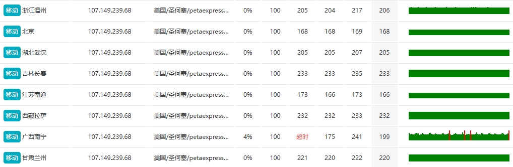 RAKsmart美國洛杉磯裸機云服務器深度實測