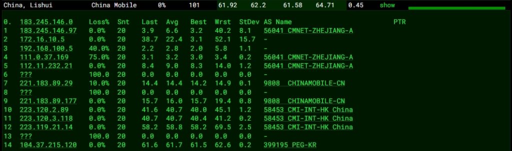 RAKsmart韓國物理服務器實測
