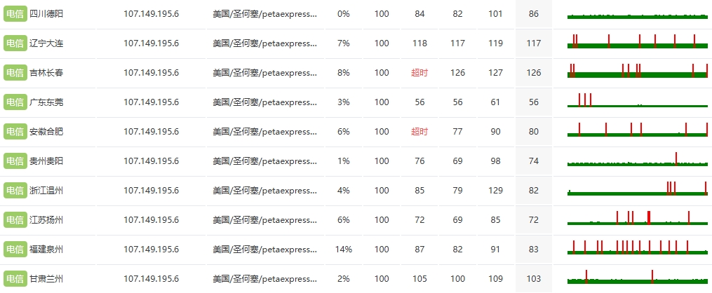 RAKsmart新加坡物理服務器深度評測