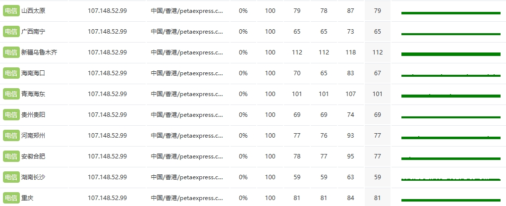 RAKsmart中國香港裸機云服務器E5 - 2620性能實測