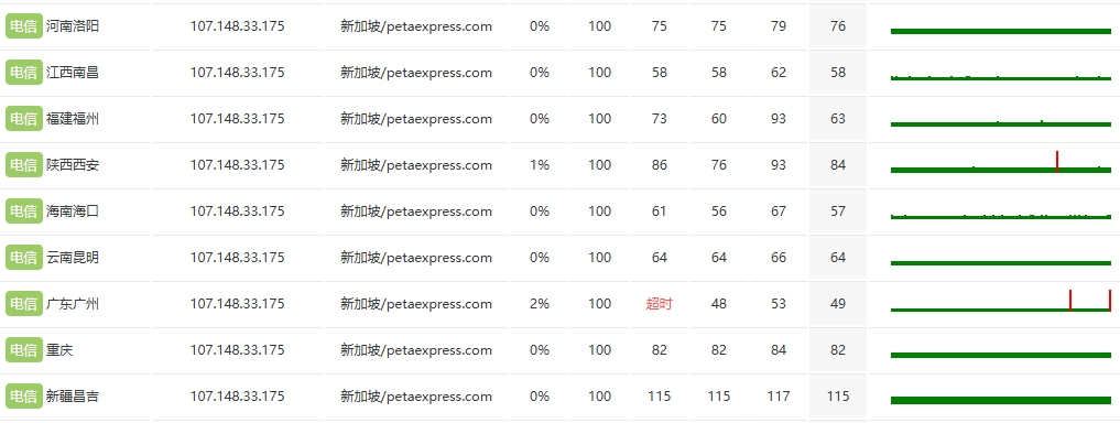 RAKsmart新加坡裸機云服務(wù)器評測