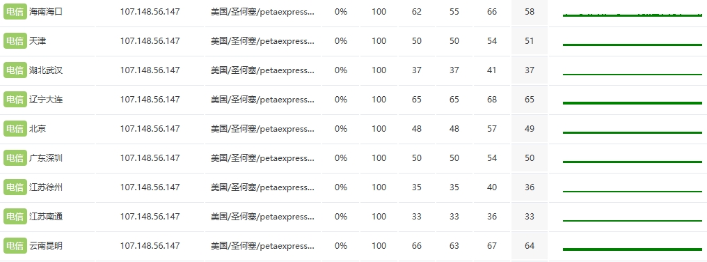 RAKsmart韓國(guó)裸機(jī)云服務(wù)器E5 - 2650*2性能評(píng)測(cè)