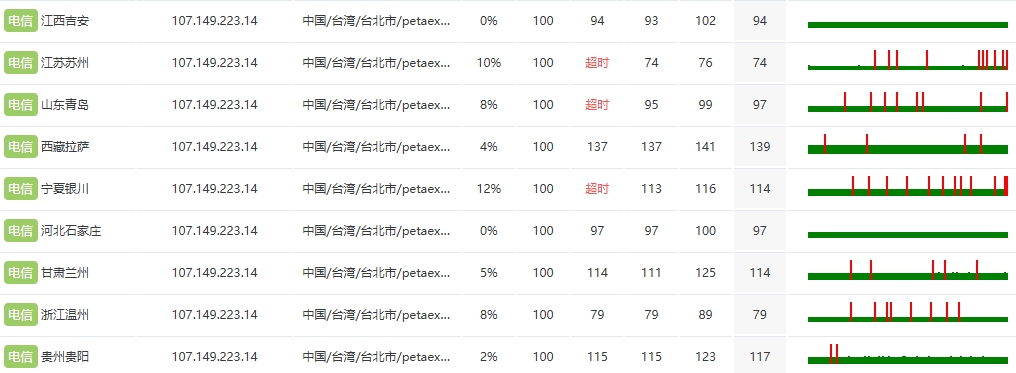 RAKsmart中國臺灣裸機云服務(wù)器E5 - 2680*2性能實測