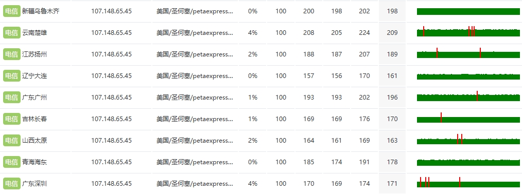RAKsmart法蘭克福裸機云服務器深度評測