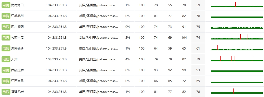 RAKsmart馬來西亞裸機服務器E5 - 2690*2實戰評測