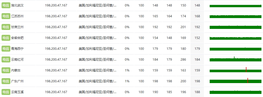 RAKsmart硅谷高防服務(wù)器評測