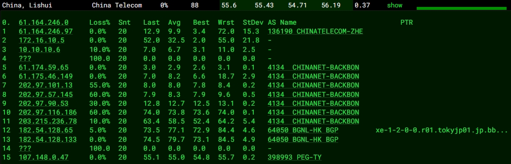 RAKsmart日本東京裸機(jī)云服務(wù)器E5 - 2690性能測(cè)評(píng)