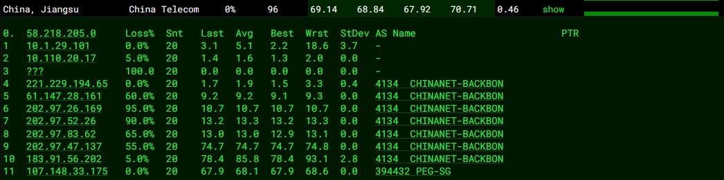 RAKsmart新加坡裸機云服務(wù)器評測