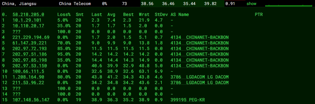 RAKsmart韓國(guó)裸機(jī)云服務(wù)器E5 - 2650*2性能評(píng)測(cè)