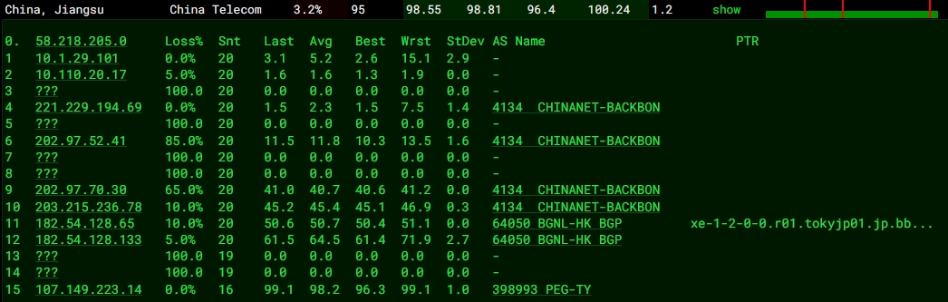 RAKsmart中國臺灣裸機云服務(wù)器E5 - 2680*2性能實測