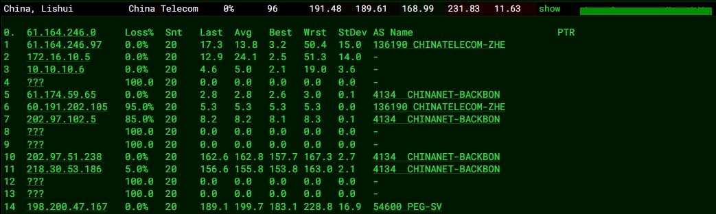 RAKsmart硅谷高防服務(wù)器評測