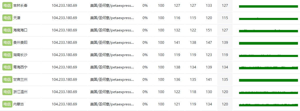 RAKsmart中國(guó)臺(tái)灣物理服務(wù)器E5 - 2683v4*2實(shí)測(cè)