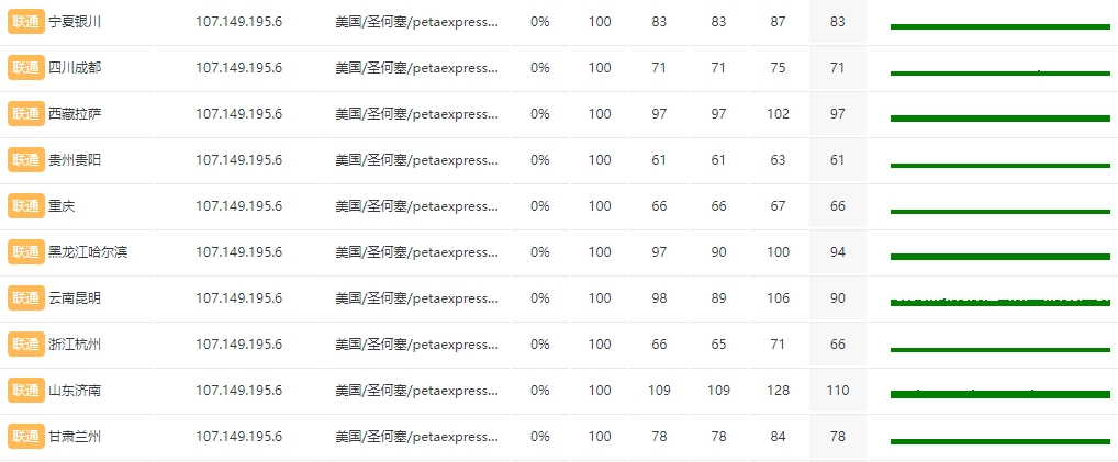 RAKsmart新加坡物理服務器評測