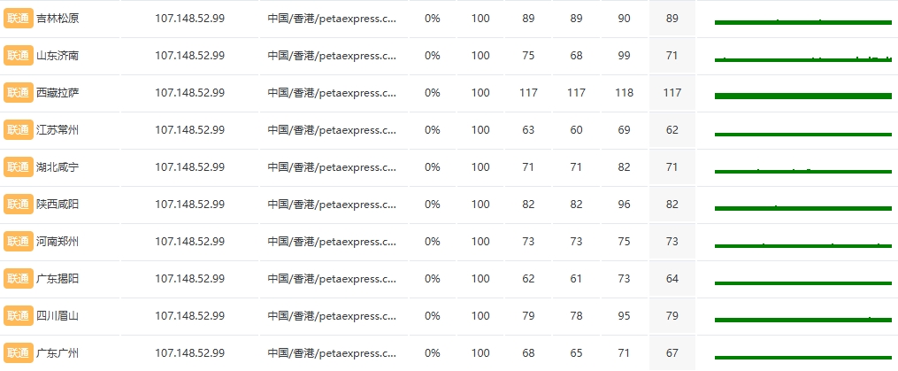 RAKsmart中國香港裸機云服務器E5 - 2620性能實測