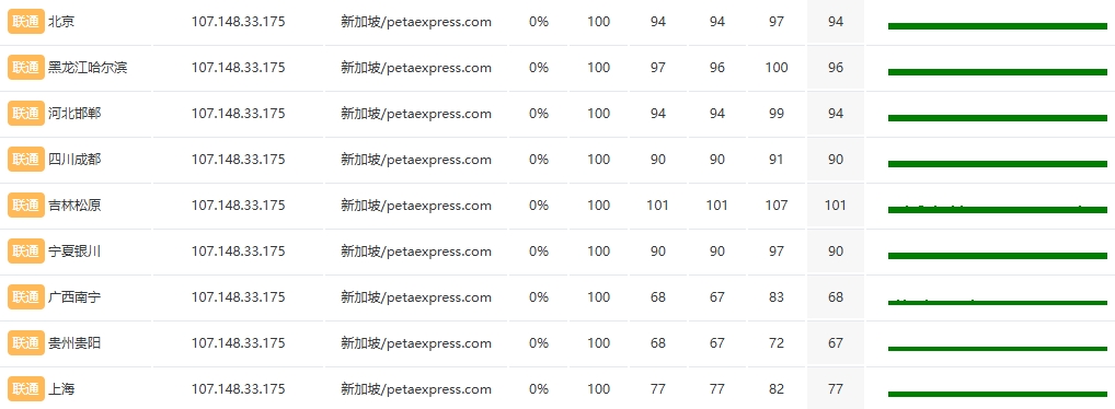 RAKsmart新加坡裸機云服務(wù)器評測