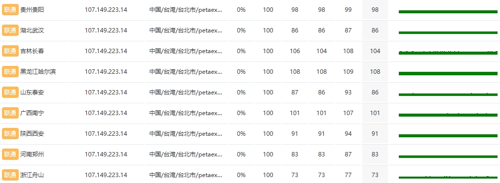 RAKsmart中國臺灣裸機云服務(wù)器E5 - 2680*2性能實測