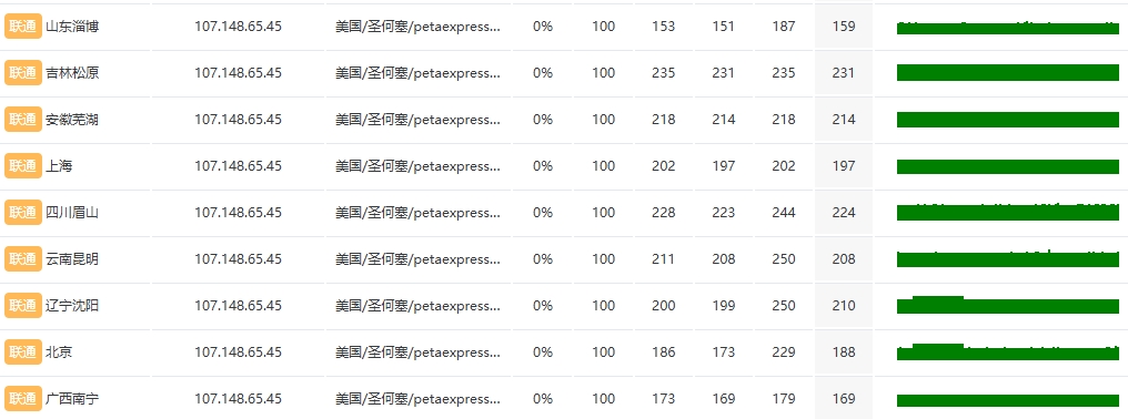 RAKsmart法蘭克福裸機云服務器深度評測