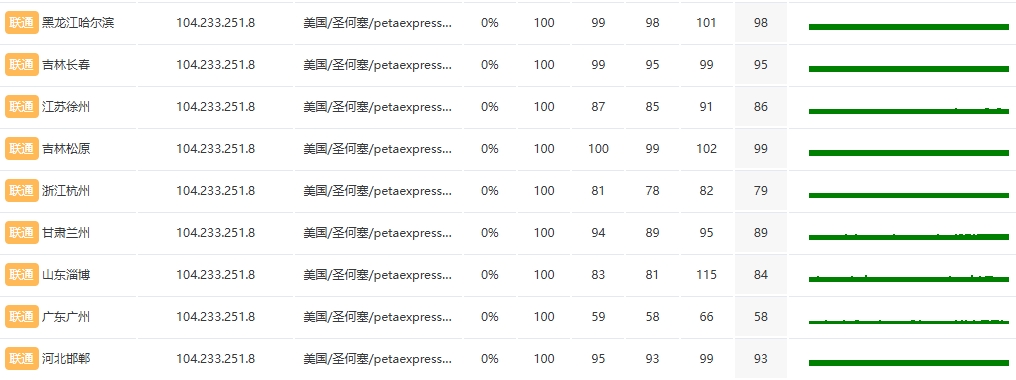 RAKsmart馬來西亞裸機服務器E5 - 2690*2實戰評測