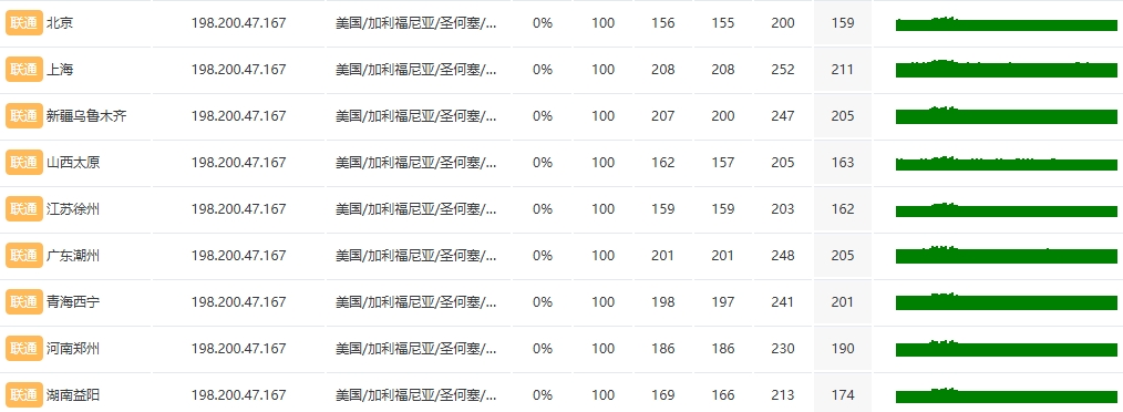 RAKsmart硅谷高防服務(wù)器評測