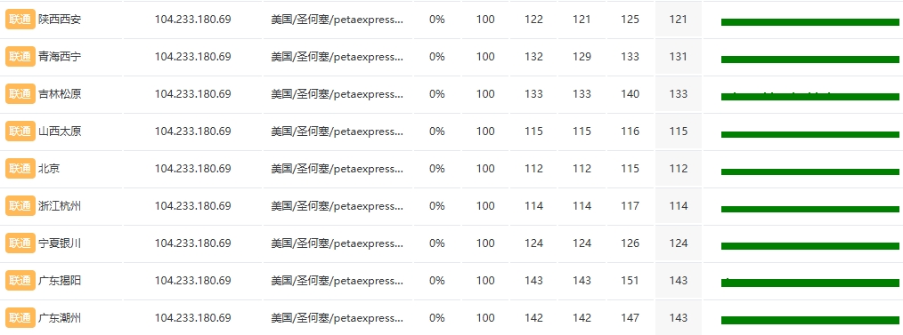 RAKsmart臺(tái)灣物理服務(wù)器E5 - 2683v4*2實(shí)測(cè)