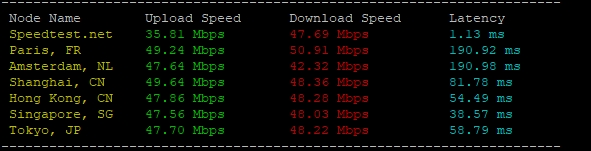 RAKsmart中國香港裸機云服務器E5 - 2620性能實測