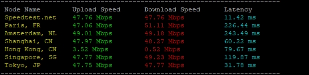 RAKsmart韓國(guó)裸機(jī)云服務(wù)器E5 - 2650*2性能評(píng)測(cè)