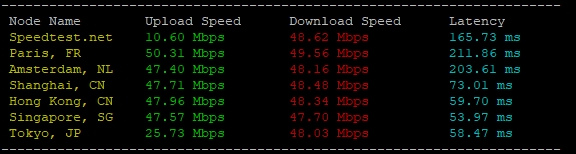 RAKsmart中國臺灣裸機云服務(wù)器E5 - 2680*2性能實測