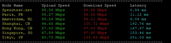 RAKsmart法蘭克福裸機云服務器深度評測