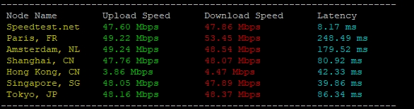 RAKsmart馬來西亞裸機服務器E5 - 2690*2實戰評測