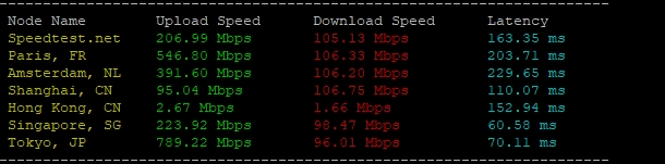 RAKsmart臺(tái)灣物理服務(wù)器E5 - 2683v4*2實(shí)測(cè)