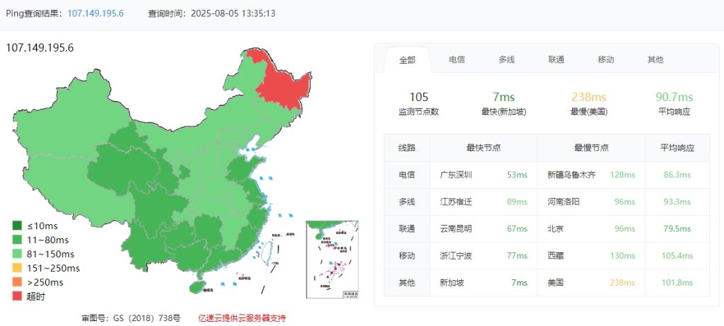 RAKsmart新加坡物理服務器E5 - 2698v4*2深度評測