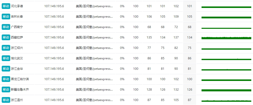RAKsmart新加坡物理服務器評測